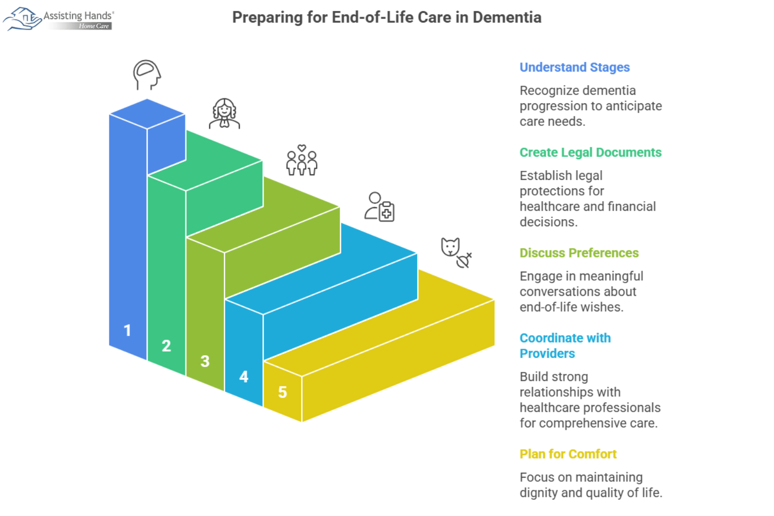 Preparing for End-of-Life Care in Dementia: A Family Guide